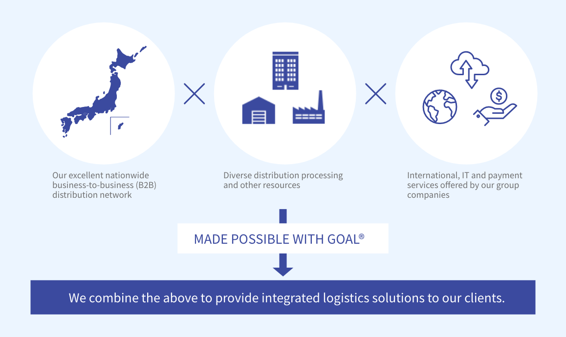 We solve your issues with integrated logistics solutions that only GOAL can offer.